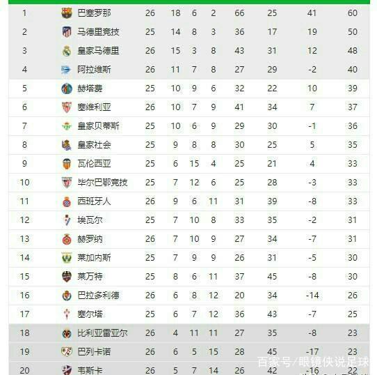 也可以利用