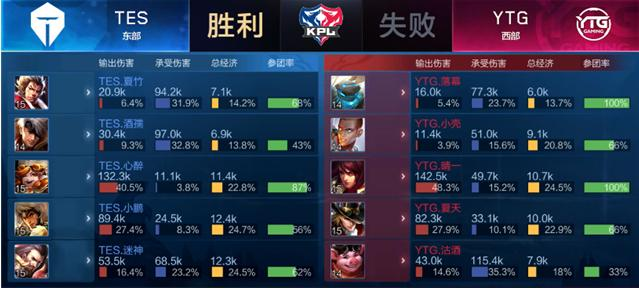 赛的进程 赛的进程